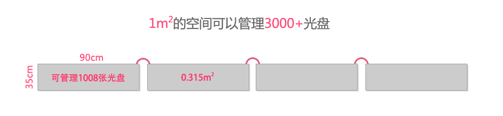 陽光同步智能光盤柜